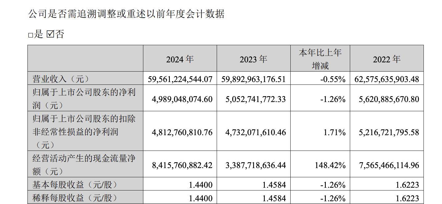 信科（北京）财务公司2024年度实现营收1.43亿元 净利0.29亿元