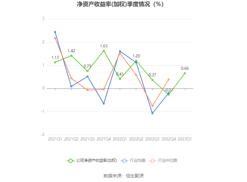 7月14日游族转债上涨1.63%，转股溢价率1.36%