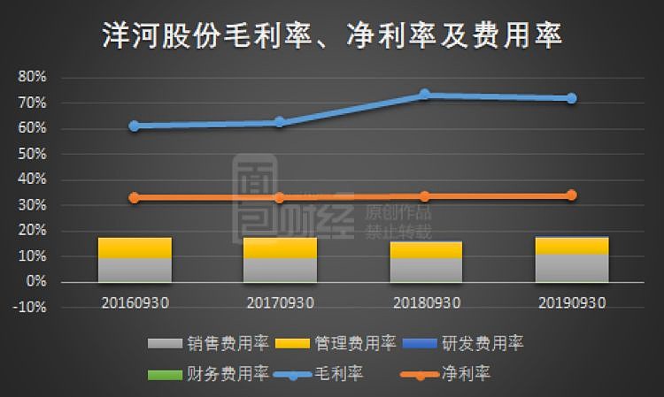 7月14日游族转债上涨1.63%，转股溢价率1.36%