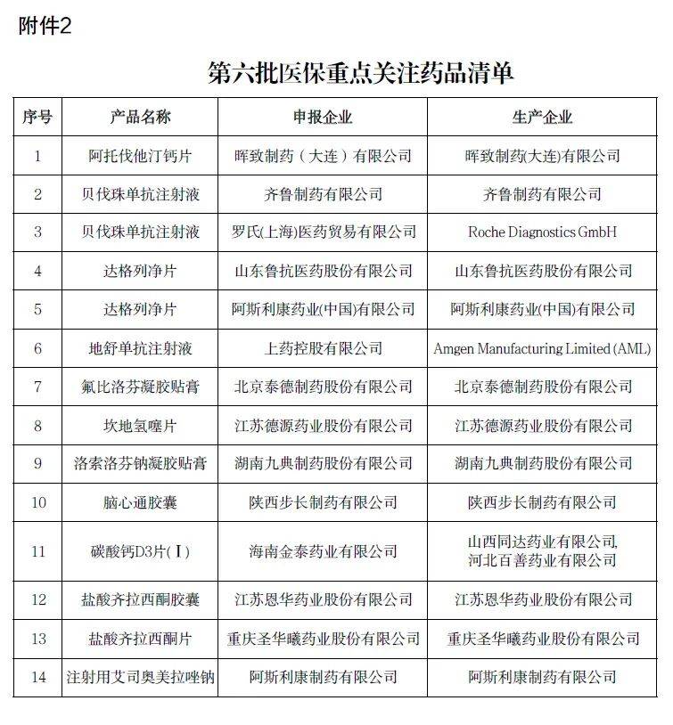 新华鲜报丨初定55种！第十一批药品集采清单亮相