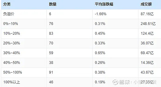 7月14日崇达转2下跌0.35%，转股溢价率12.17%