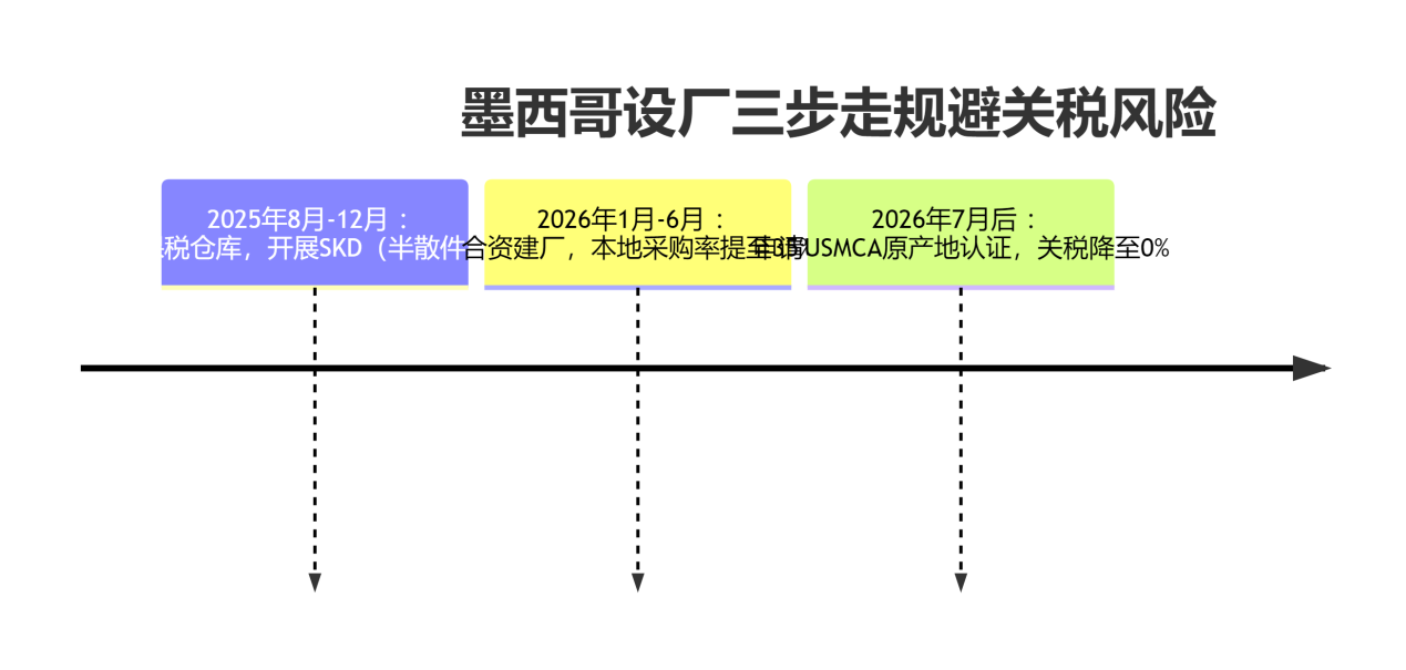 世贸组织预测受美国关税政策影响全球货物贸易先扬后抑