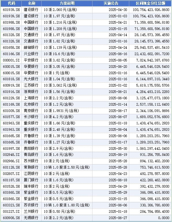 超千家上市公司披露年报 高额分红抢眼
