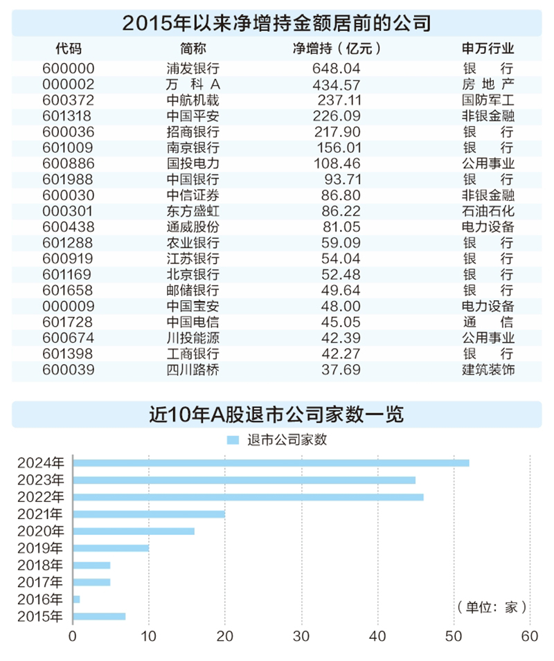 一季度涉违法违规上市公司数量同比降超六成 资本市场生态环境持续净化