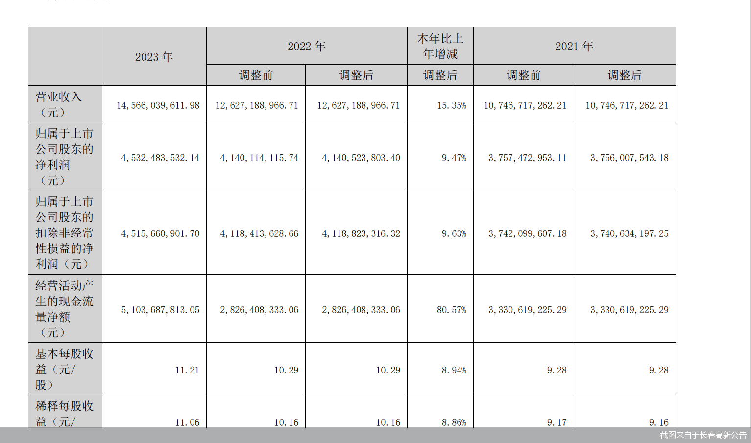 超千家上市公司披露年报 高额分红抢眼