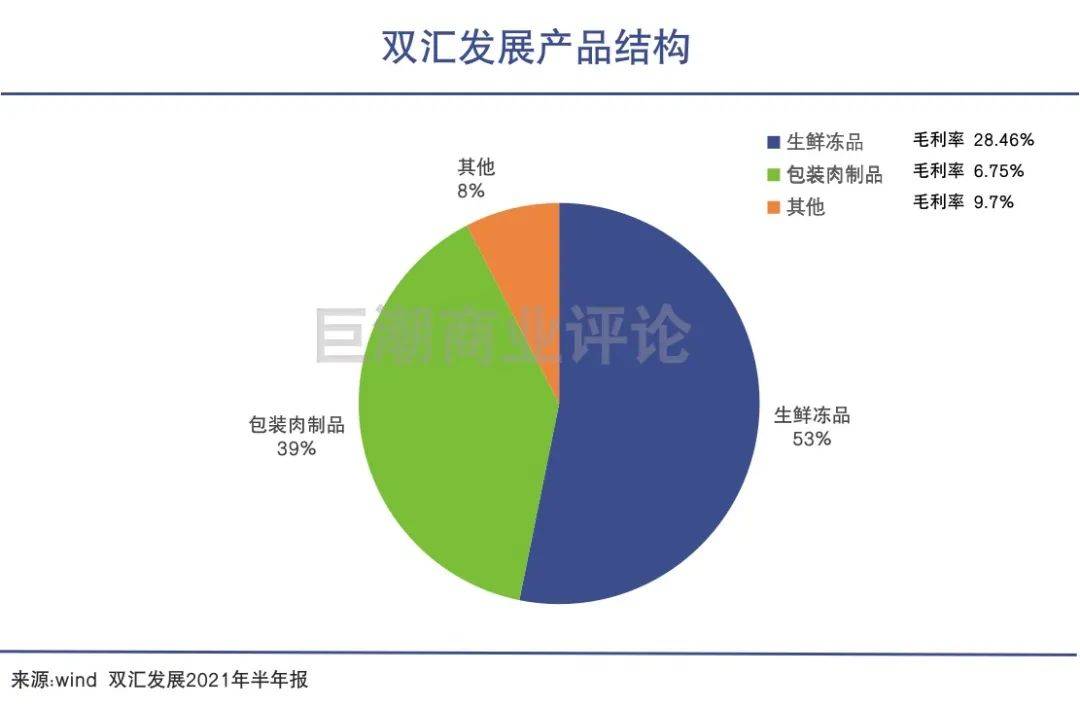 从养殖到餐桌 双汇禽产业加速推进产业链协同发展