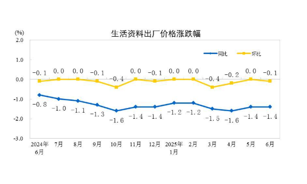 5月份核心CPI同比涨幅扩大 专家：温和回升态势有望延续