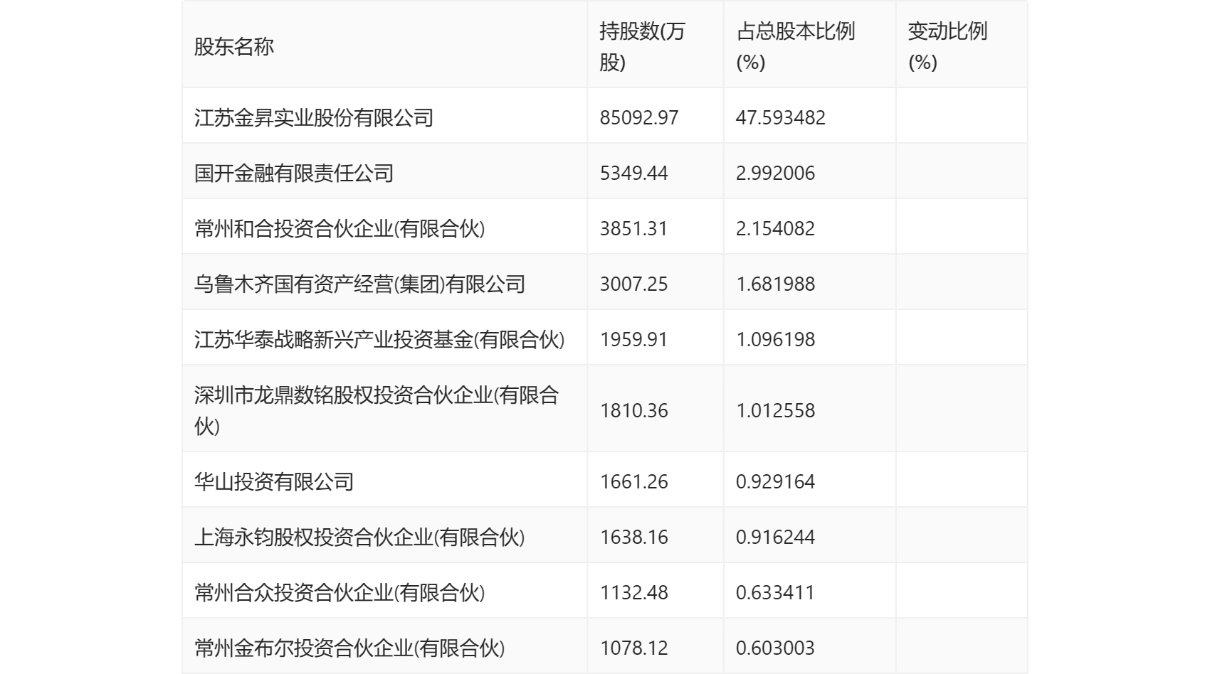 卓郎智能遭遇三领罚：非经营性资金占用逾5500万元 实控人潘雪平收警示函