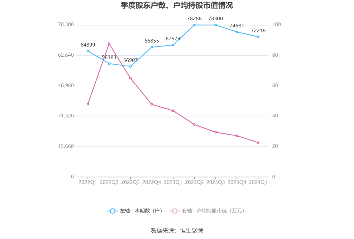 7月14日精达转债下跌0.88%，转股溢价率11.39%