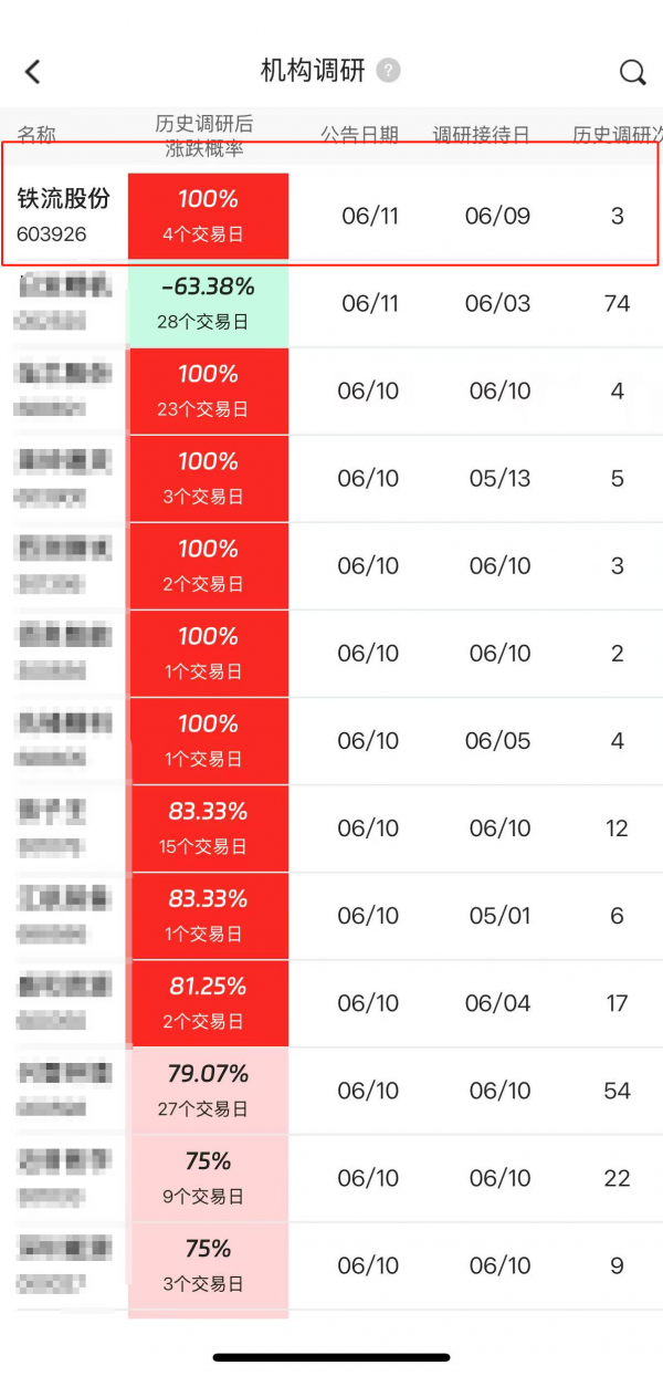 7月14日精达转债下跌0.88%，转股溢价率11.39%