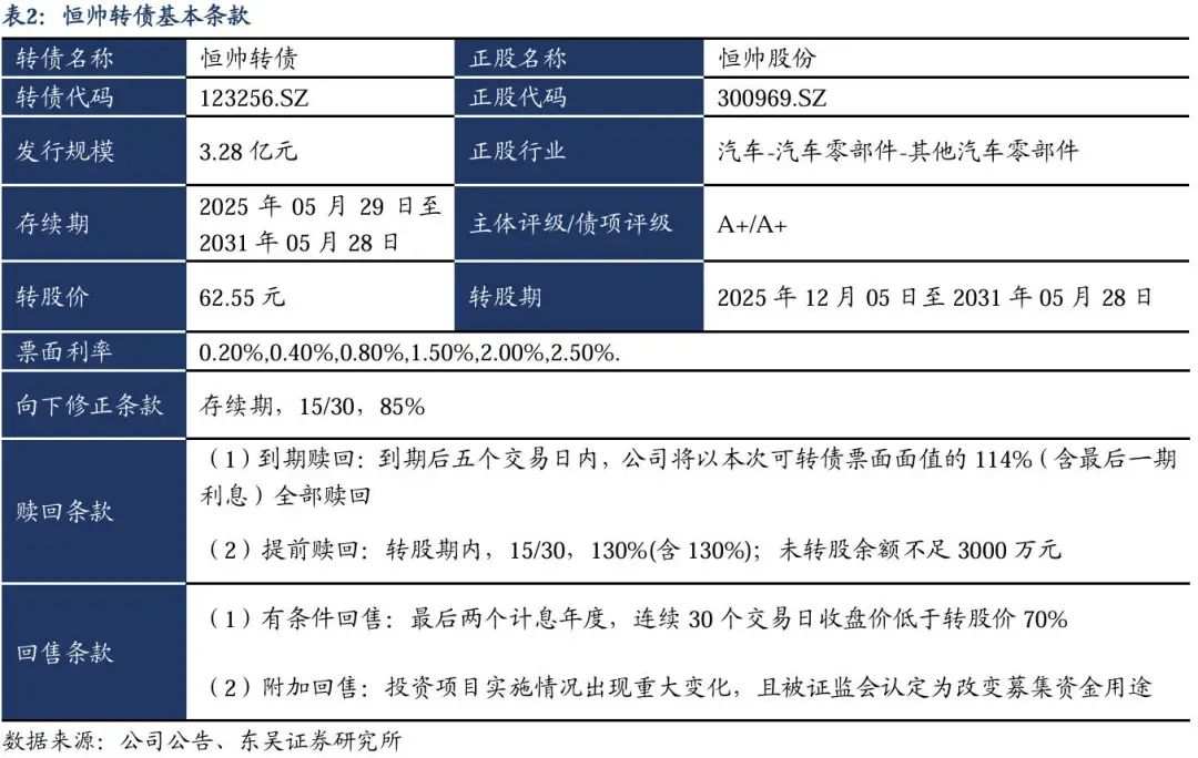 7月15日永02转债下跌1.04%，转股溢价率22.04%