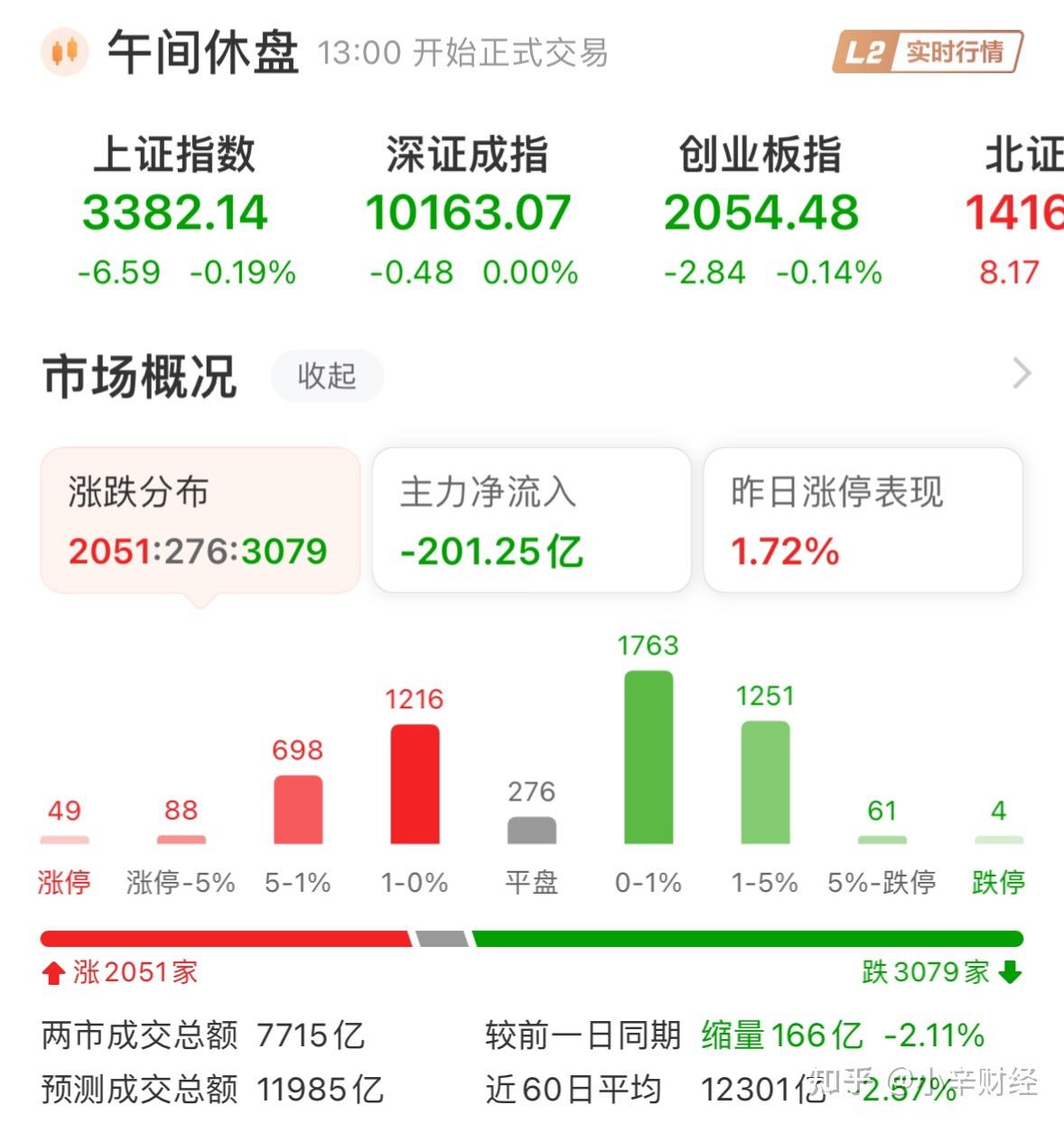7月15日齐翔转2下跌0.14%，转股溢价率35.58%