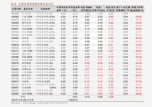 7月15日文科转债下跌0.66%，转股溢价率34.7%
