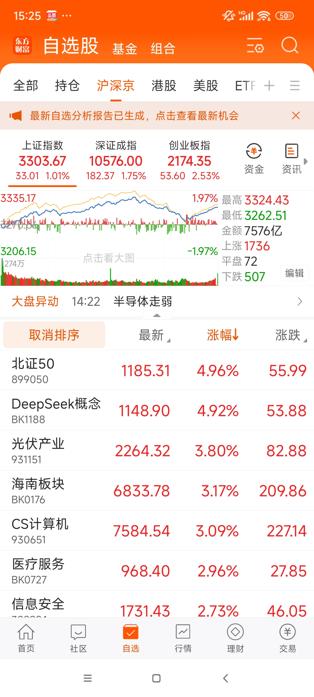 7月14日精达转债下跌0.88%，转股溢价率11.39%
