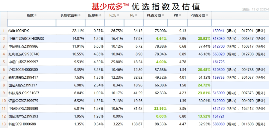 7月15日文科转债下跌0.66%，转股溢价率34.7%