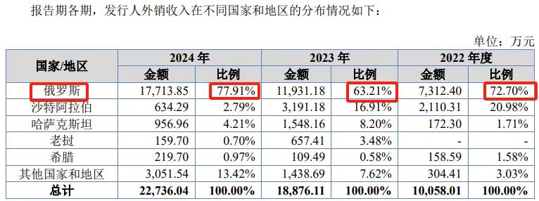 7月14日凌钢转债上涨0.4%，转股溢价率21.07%