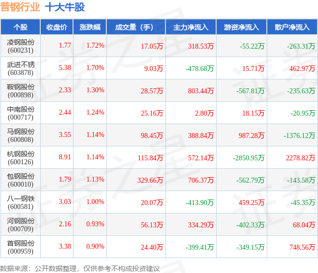 7月14日凌钢转债上涨0.4%，转股溢价率21.07%