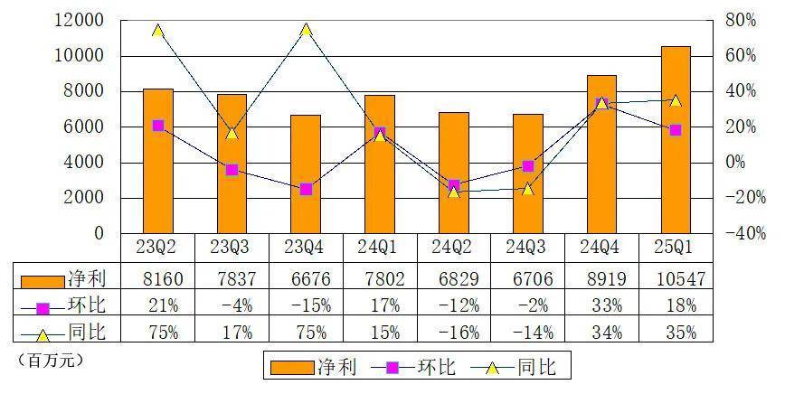 从年报看新三板活力：企业盈利向好 研发投入成增长“引擎”