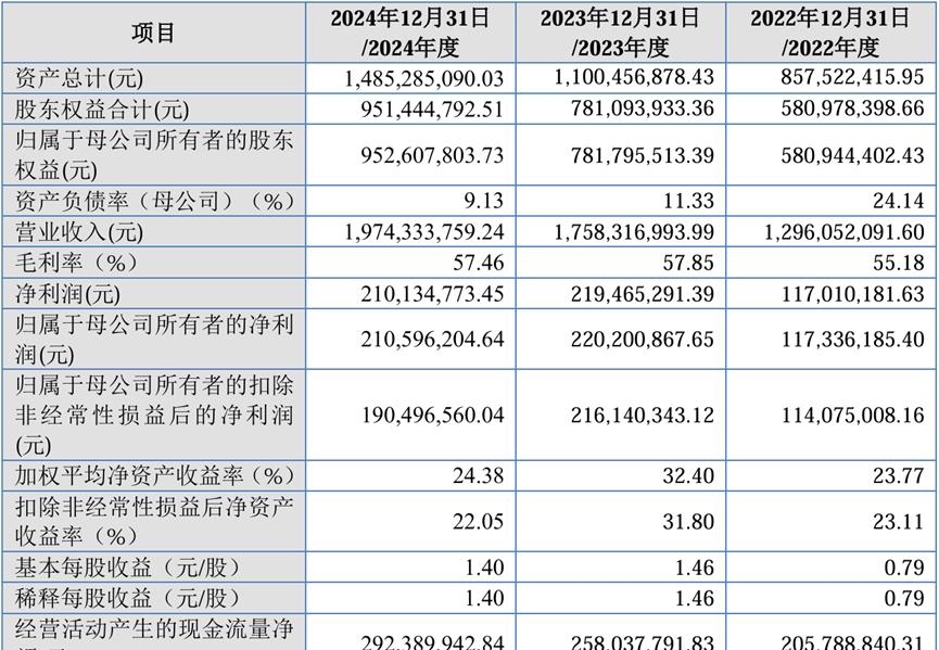 3月北交所受理四家企业IPO申报