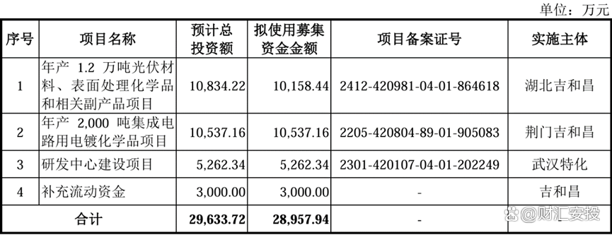 3月北交所受理四家企业IPO申报
