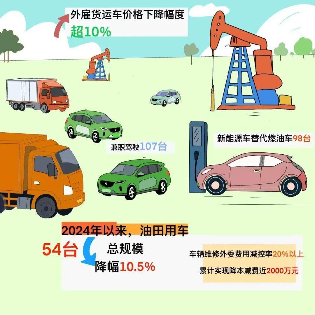 交通运输业向新提速
