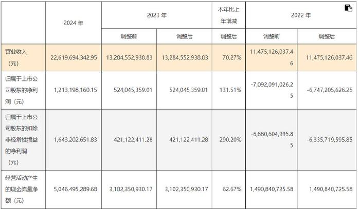 7月15日武进转债下跌0.68%，转股溢价率70.27%
