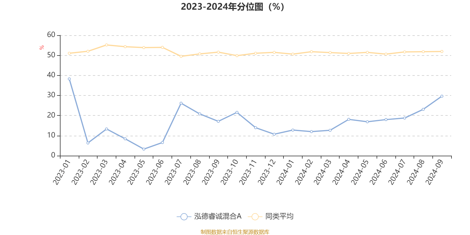 7月16日睿创转债上涨1.35%，转股溢价率4.73%