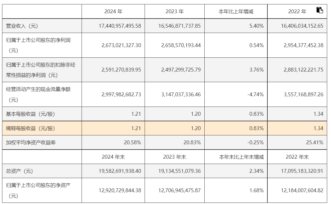 7月15日武进转债下跌0.68%，转股溢价率70.27%