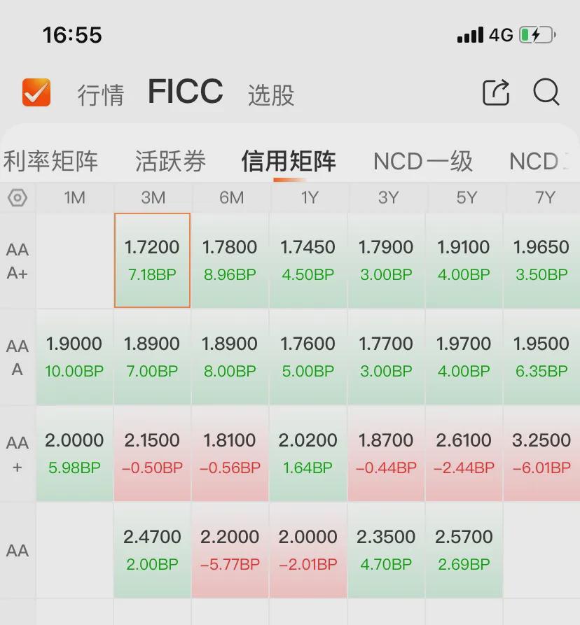 7月16日长集转债上涨0.39%，转股溢价率6.7%