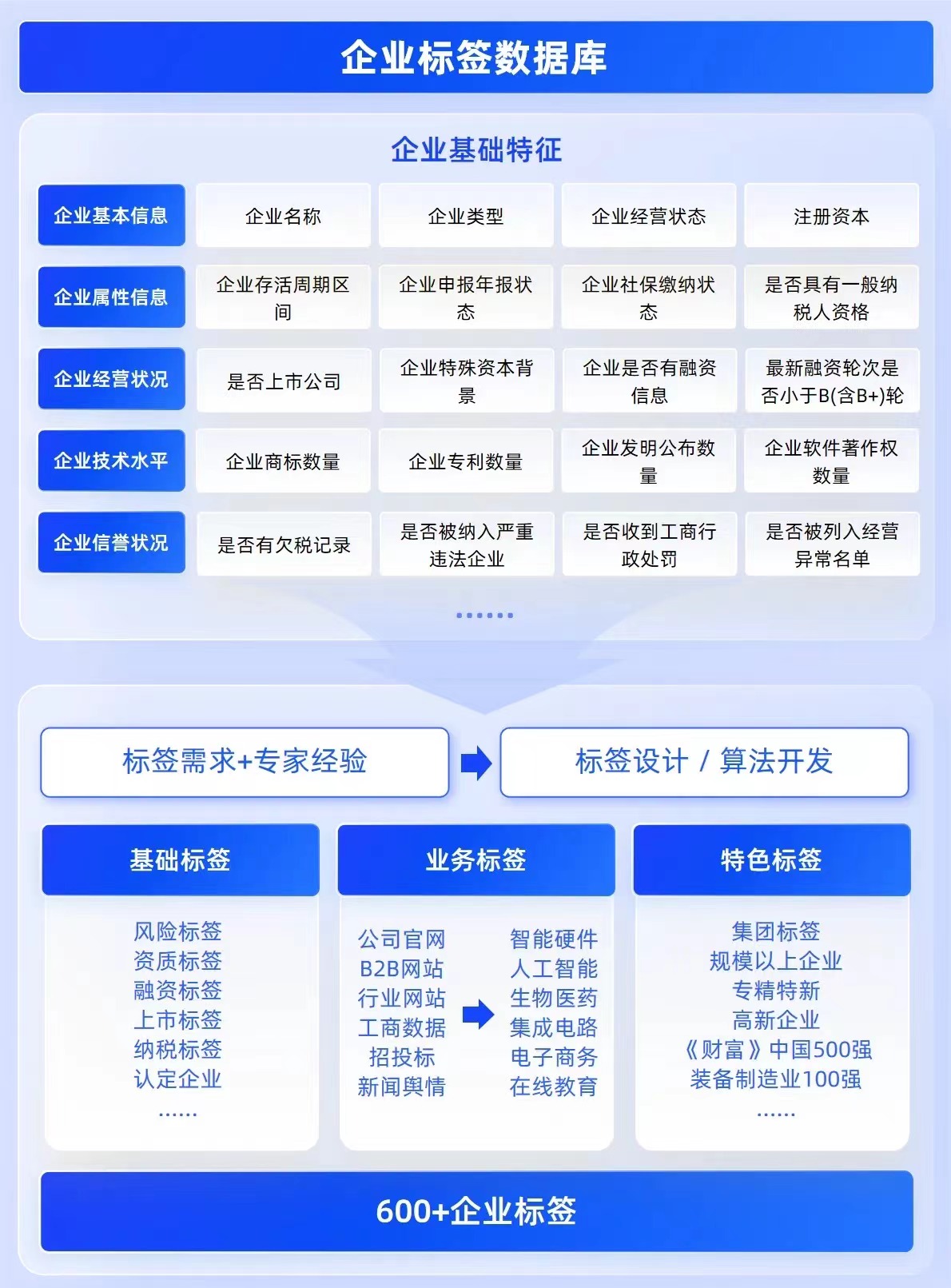 合合信息旗下启信慧眼发布中国商业大数据领域AI大模型应用