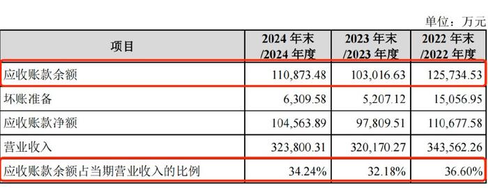 风神股份：拟募资不超11亿元 投向高性能巨型工程子午胎扩能增效项目