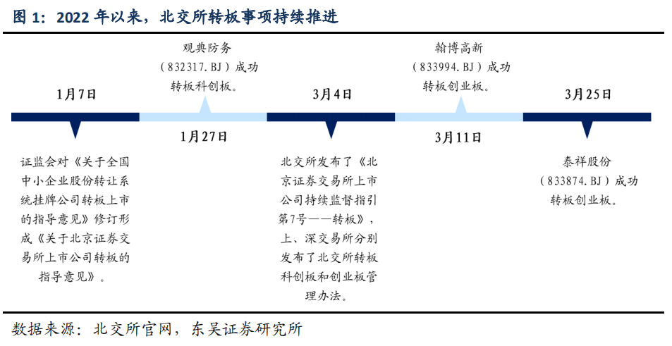 厘清咨询边界 压实主体责任 北交所明确申报前业务咨询注意事项