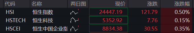 7月16日家悦转债上涨0.21%，转股溢价率41.58%