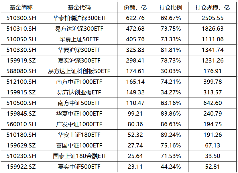 坚定看好中国资本市场！“国家队”相继宣布增持