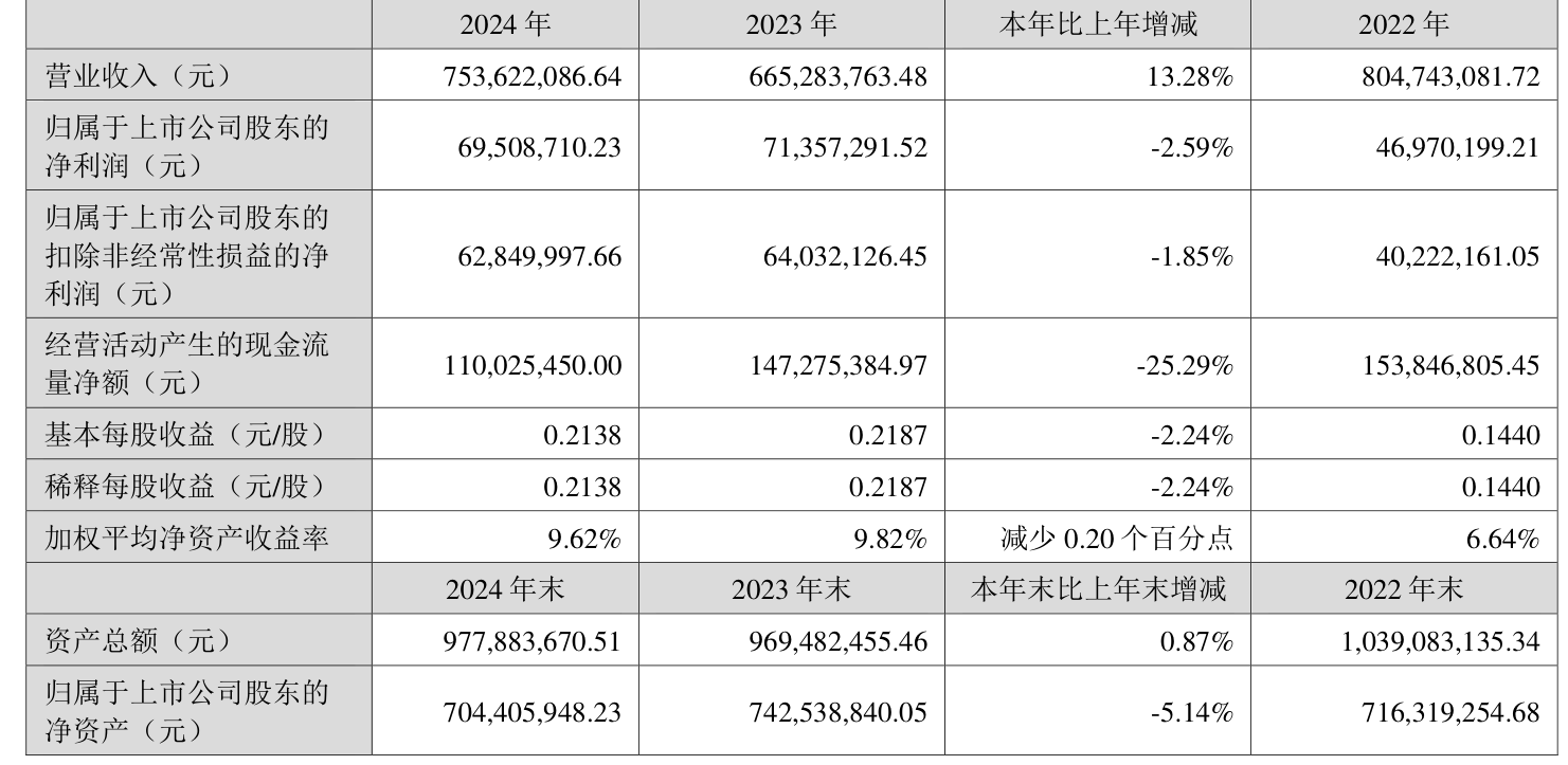 鼎弘LOF: 平安鼎弘混合型证券投资基金(LOF)2025年第2季度报告