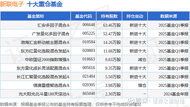 基金分红：汇安恒鑫12个月定开纯债债券基金7月22日分红
