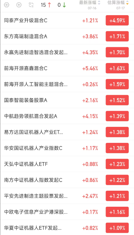 鹏华基金闫思倩旗下鹏华碳中和主题混合C中报最新持仓，重仓震裕科技