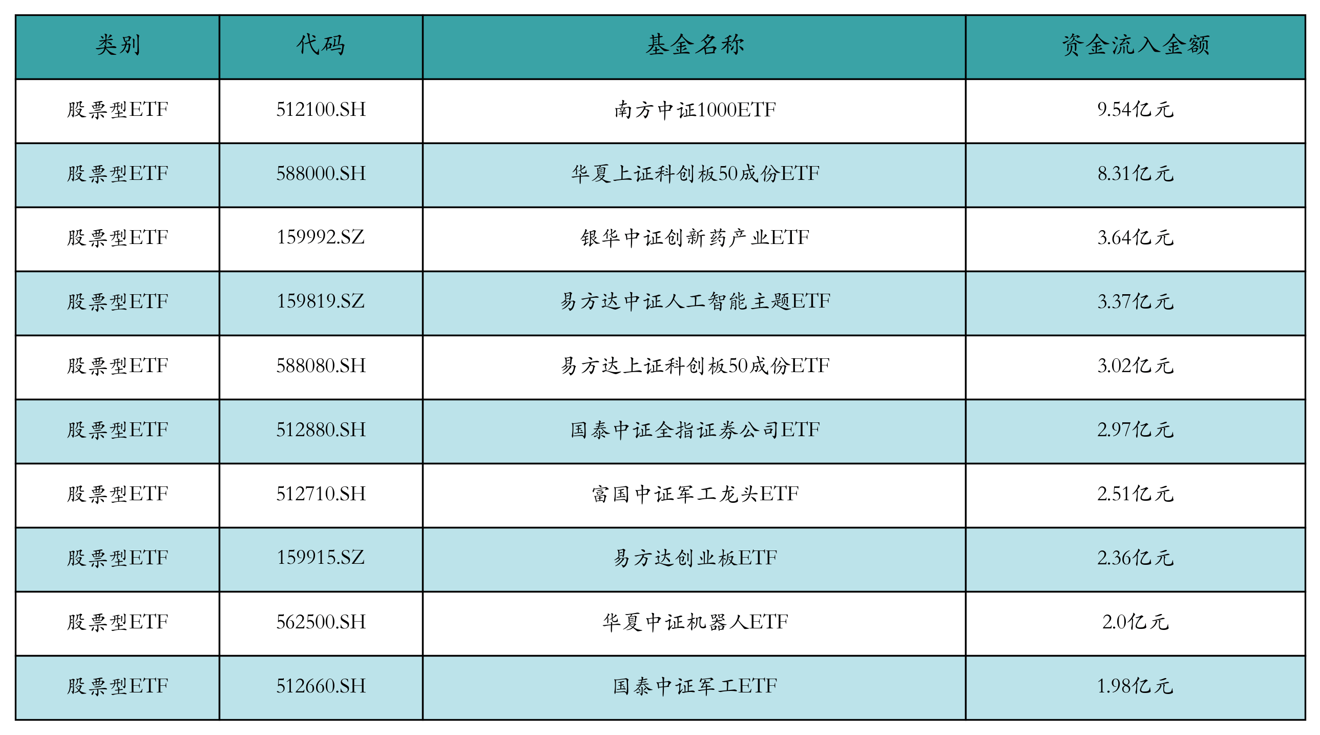 基金分红：易方达优选投资级信用指数发起式基金7月23日分红