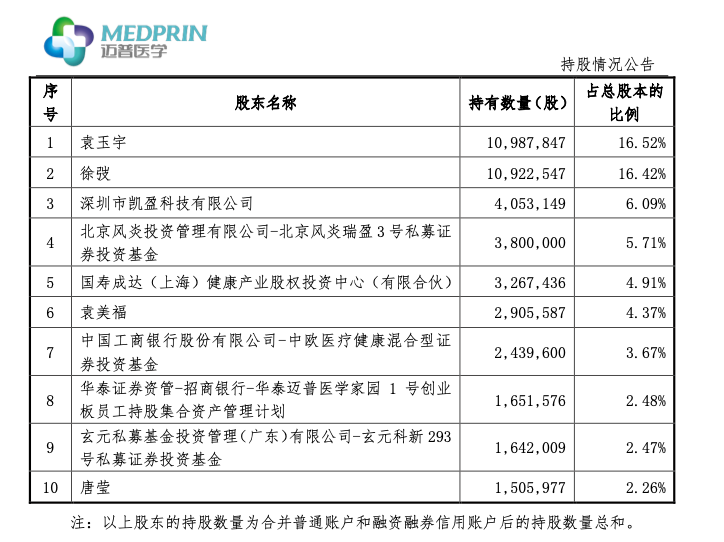 鹏华基金闫思倩旗下鹏华碳中和主题混合C中报最新持仓，重仓震裕科技