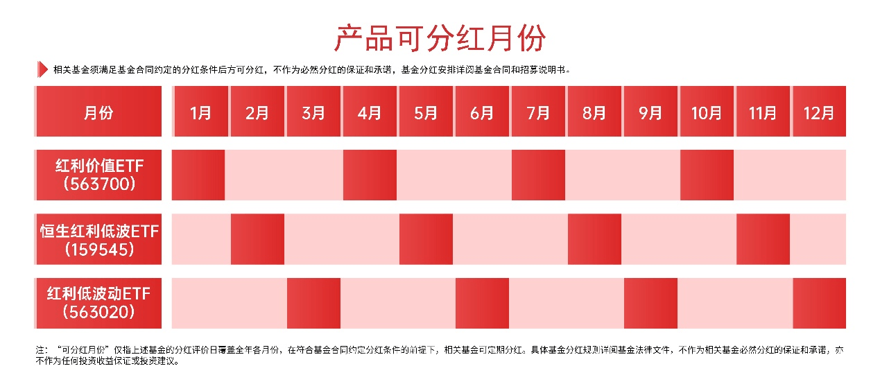 基金分红：易方达优选投资级信用指数发起式基金7月23日分红