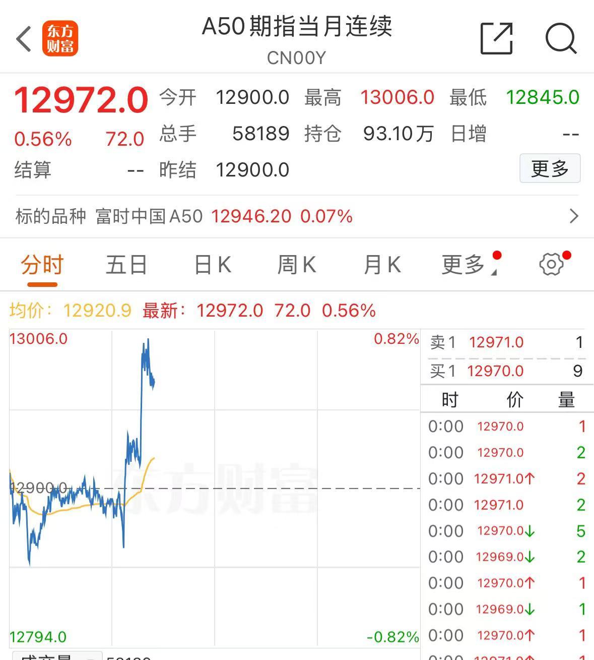 标普500指数续创新高 美股财报披露高峰将至