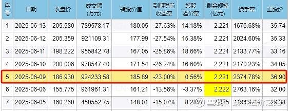 7月16日华体转债上涨1.29%，转股溢价率20.91%