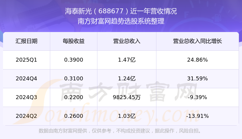 7月17日阿拉转债上涨1.08%，转股溢价率24.86%
