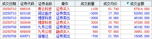 1-5月全国期货市场成交量同比增长15.61% 成交额同比增长21.33%