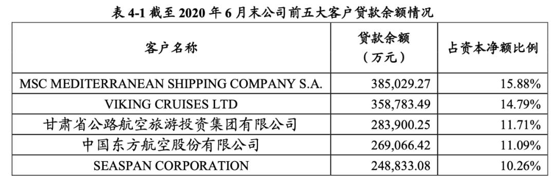 又有金租公司因租赁物违规被罚！ 上半年行业违规频发
