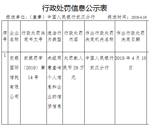 交银国际信托迎董事长更迭 张文接棒开启转型新篇
