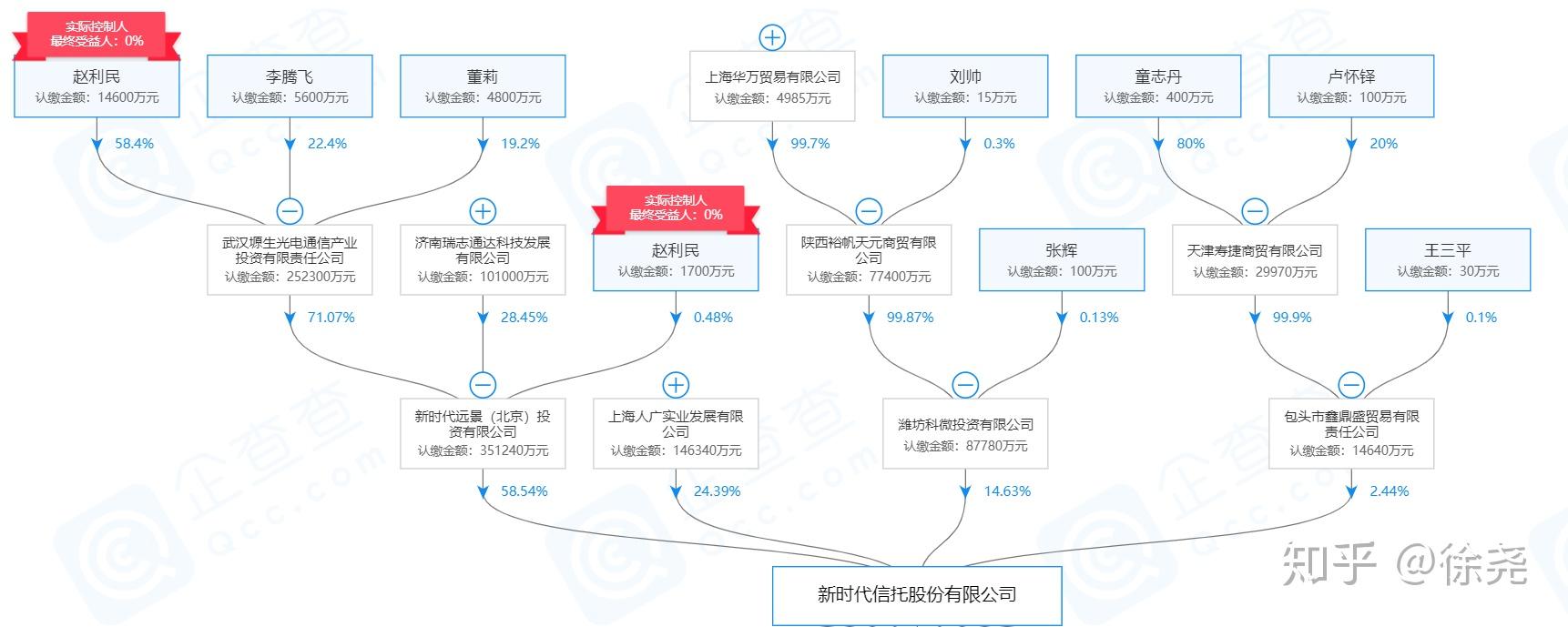 交银国际信托迎董事长更迭 张文接棒开启转型新篇
