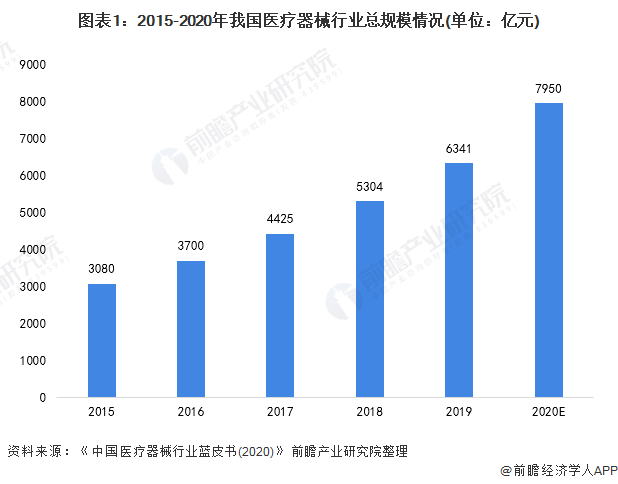 康冠医疗：高端医疗器械迎市场拓展新机遇