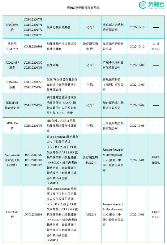 远大医药：TLX591加入国际多中心III期临床试验申请已获国家药监局默示许可