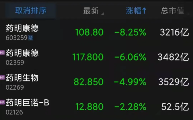 医药主题基金扎堆领跌！5只产品单日跌超6%